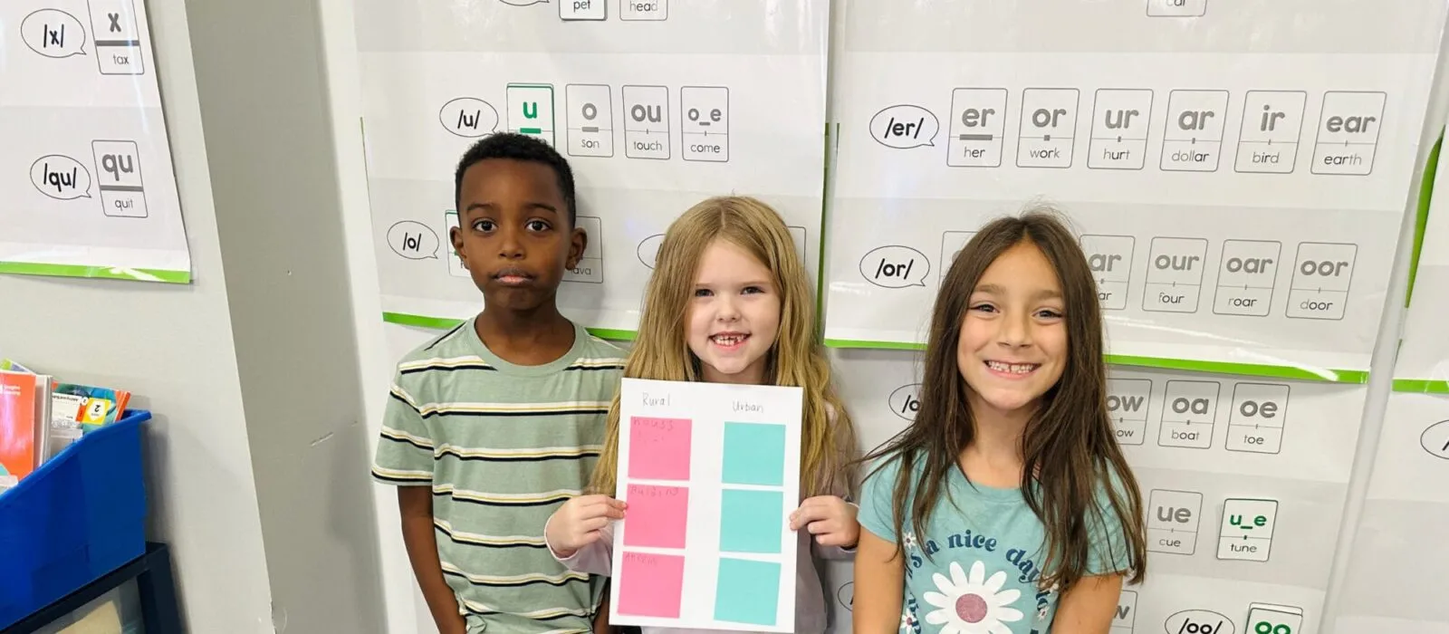 2nd Gr students sharing rural vs urban characteristics homepage